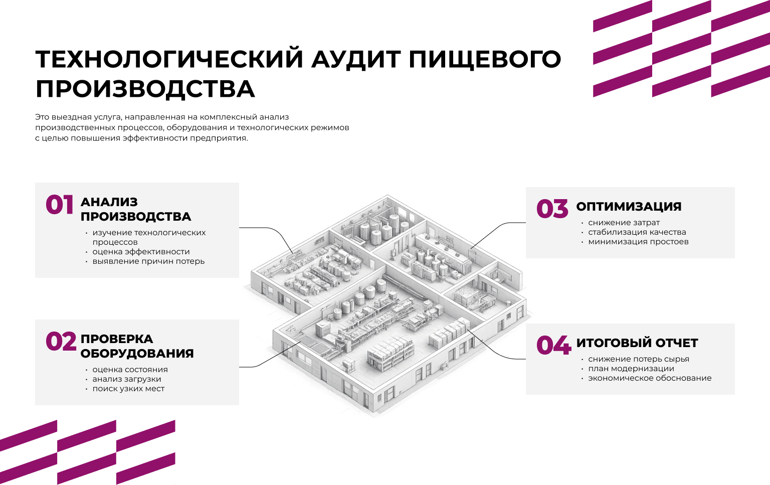 Схема технологического аудита